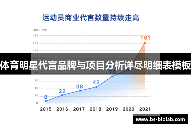 体育明星代言品牌与项目分析详尽明细表模板
